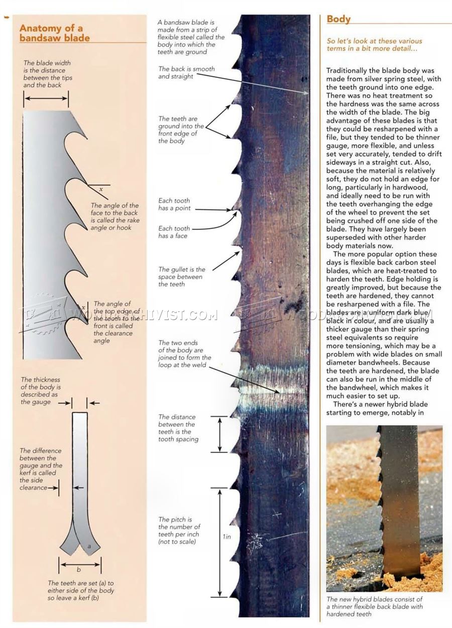 Which Band Saw Blades to Use and Why