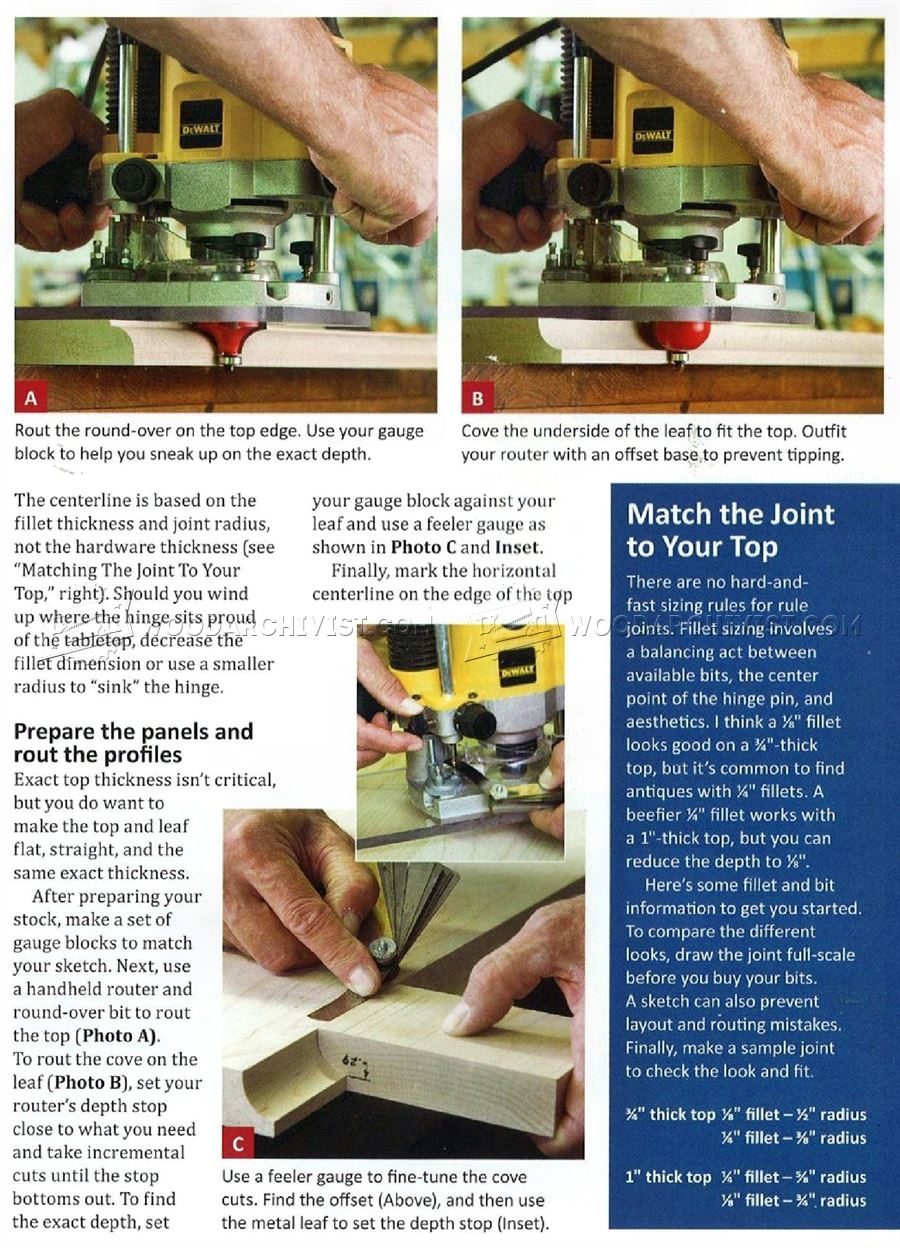Master the Classic Rule Joint