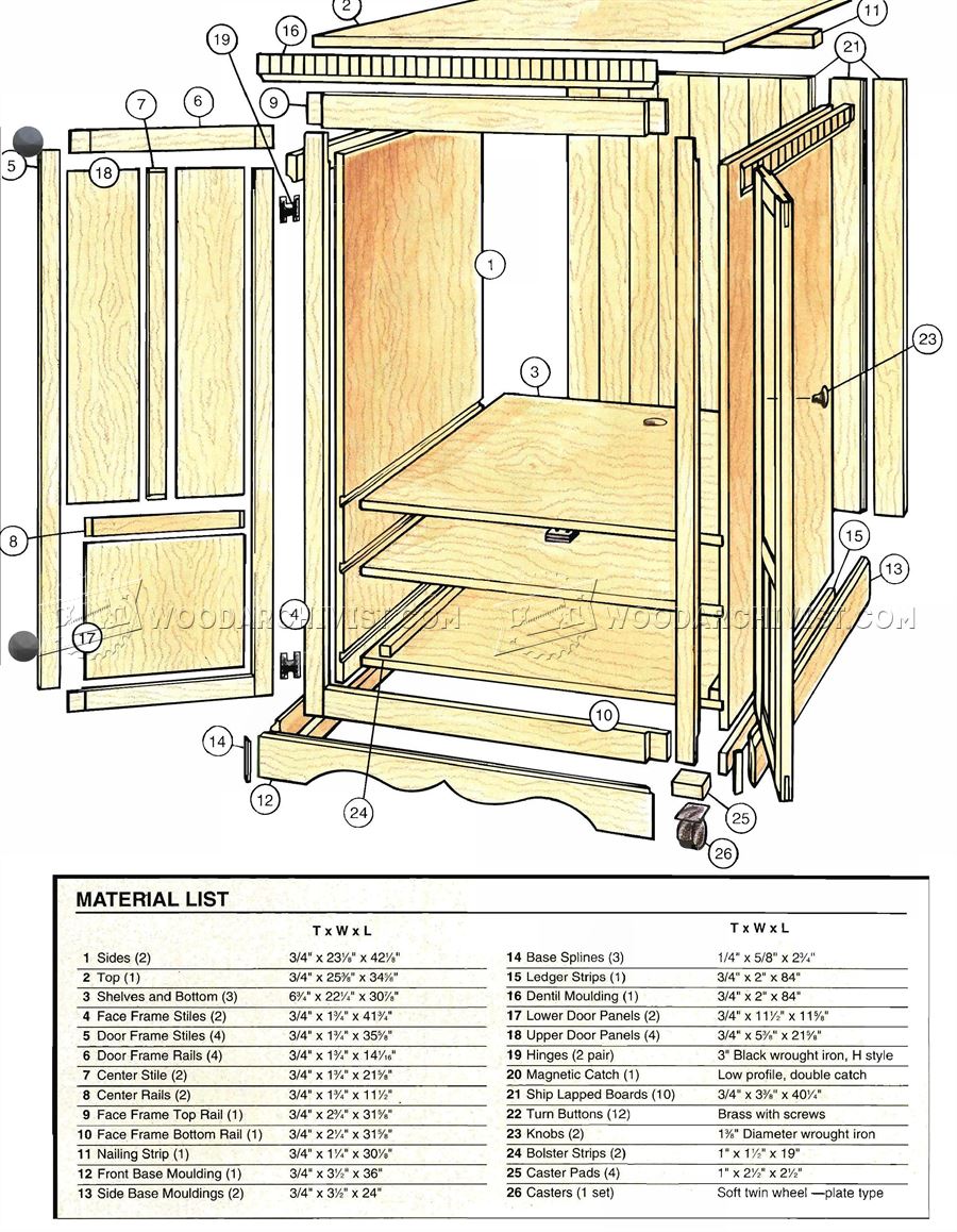 Country Cabinet Plans