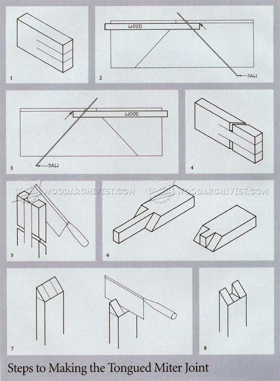 Tongued Miter Joint