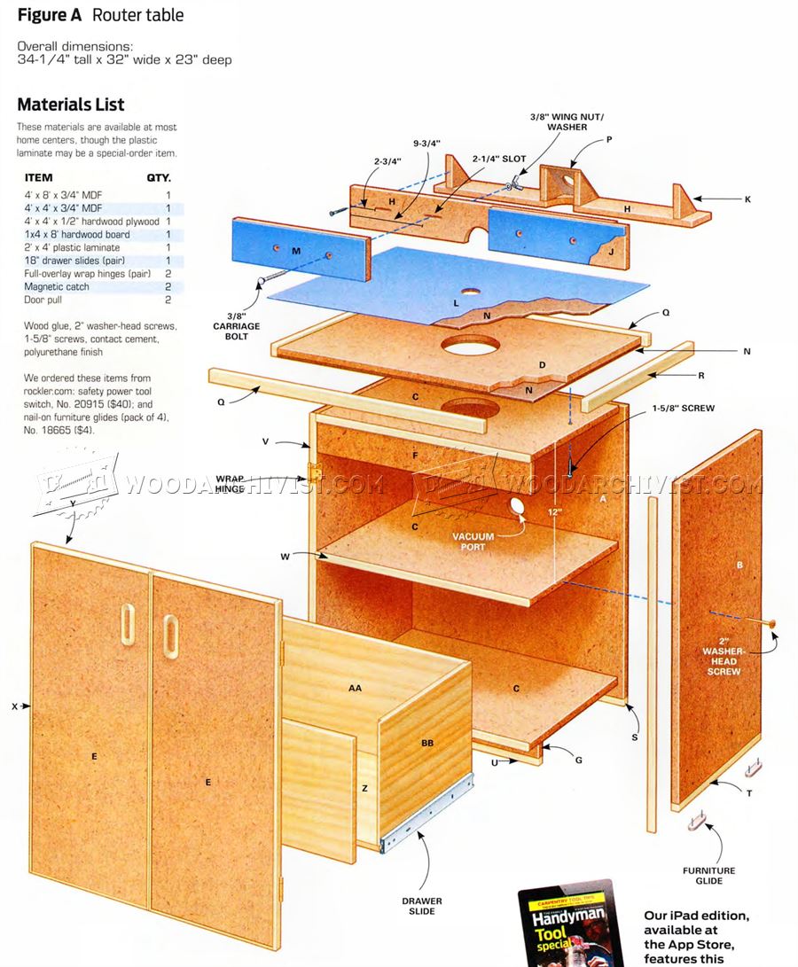 Router Table Plans • WoodArchivist