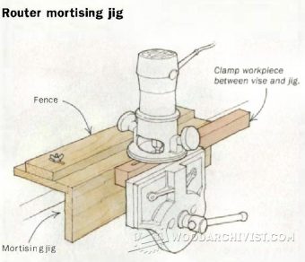 Router Mortising Jig Plans • WoodArchivist