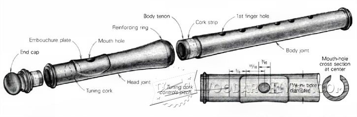 Making Wooden Flutes • WoodArchivist